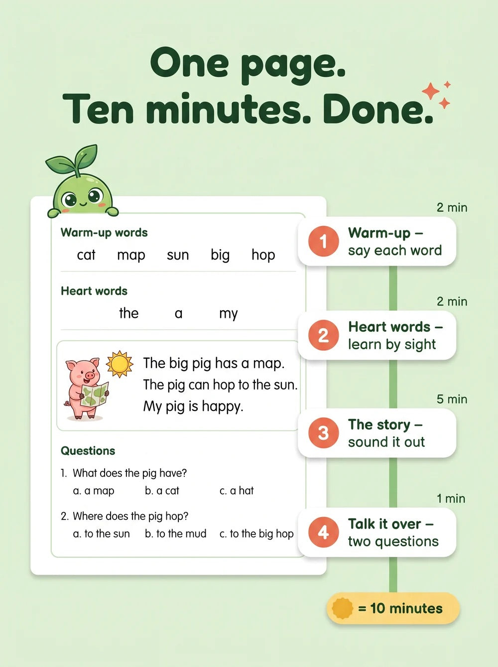 One page, ten minute reading infographic